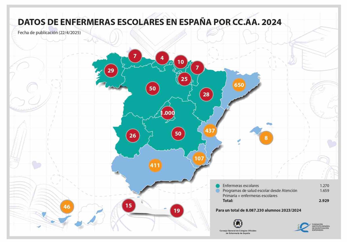 School Nurses in Alicante: Sporadic Reinforcement Without Exclusive Dedication