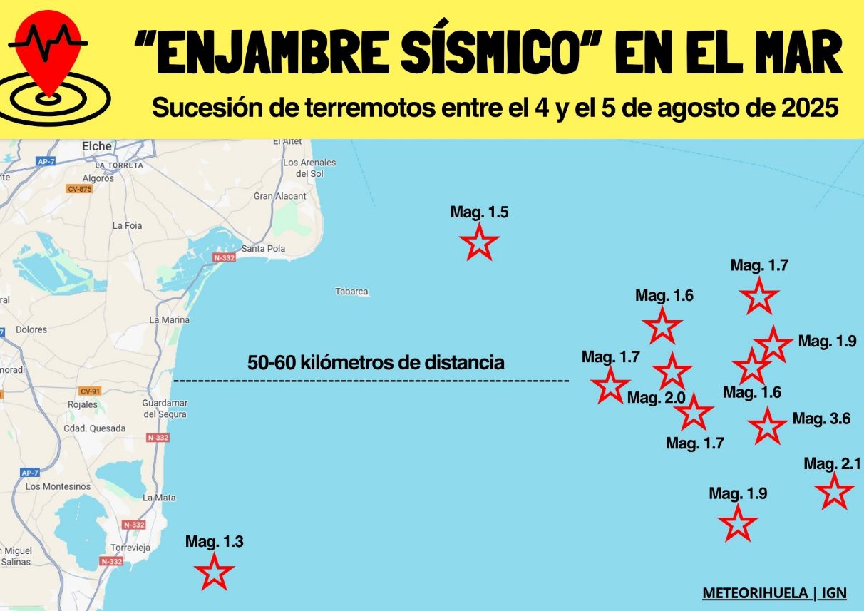Mapa donde se pueden apreciar los epicentros de los diferentes terremotos.