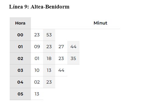 Horarios del Tram para la vuelta de Altea a Benidorm la noche del 9 de agosto