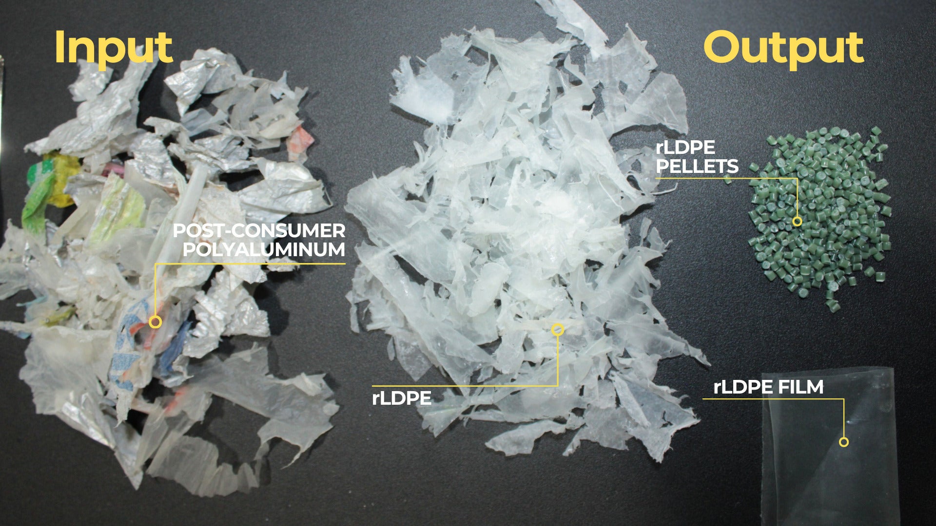 Example of the process the company uses to transform plastic waste.